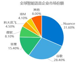 深度重磅發(fā)布 2017年人工智能行業(yè)研究報(bào)告——聚焦AI應(yīng)用軟件開發(fā)新紀(jì)元