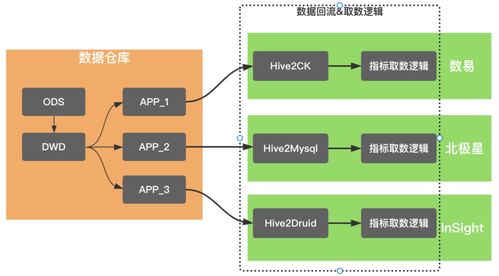滴滴數(shù)據(jù)服務(wù)體系建設(shè)實(shí)踐 構(gòu)建高效可靠的數(shù)據(jù)處理服務(wù)
