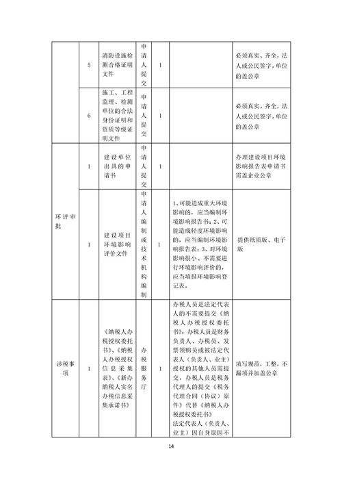 食品生產企業“一次辦”套餐服務規程與公司數據處理服務融合指南